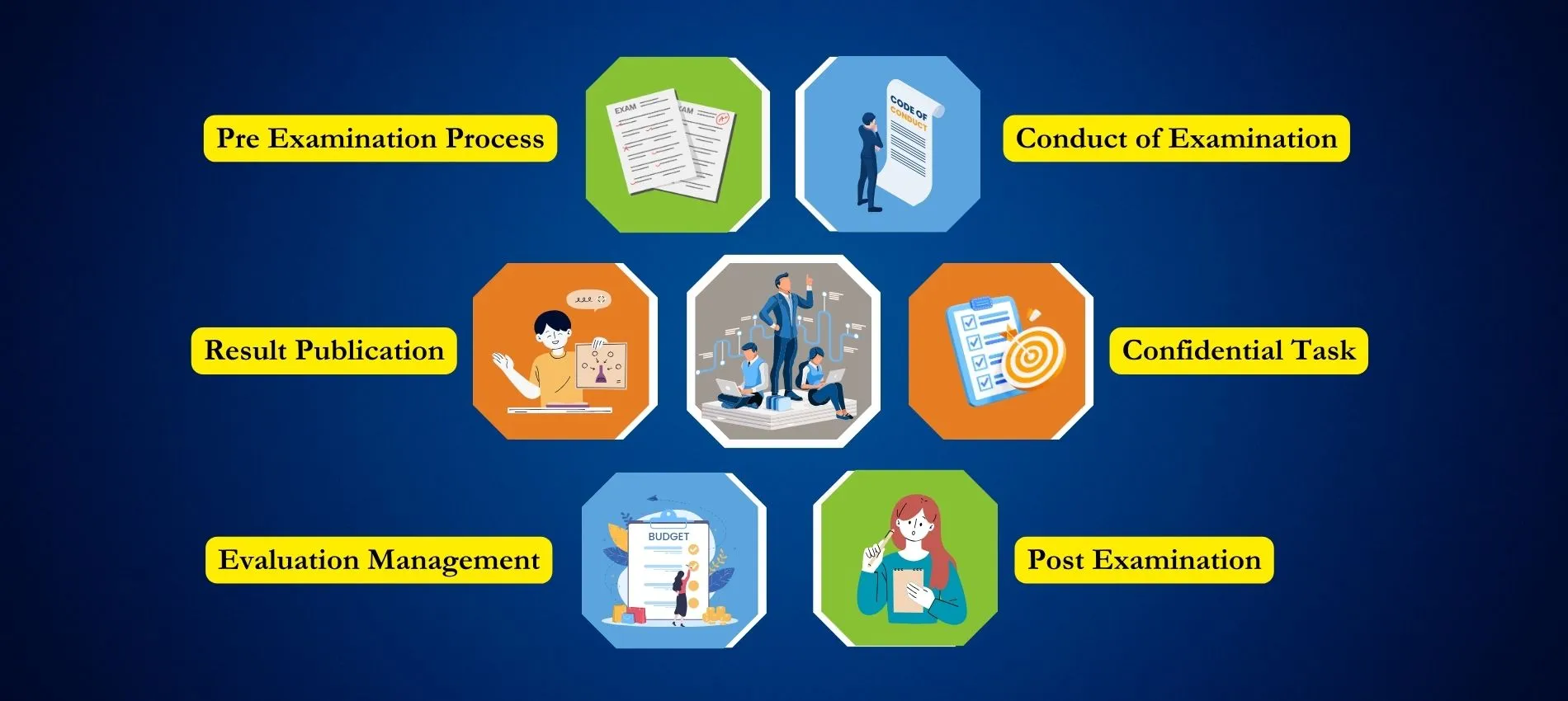 Examination Management System