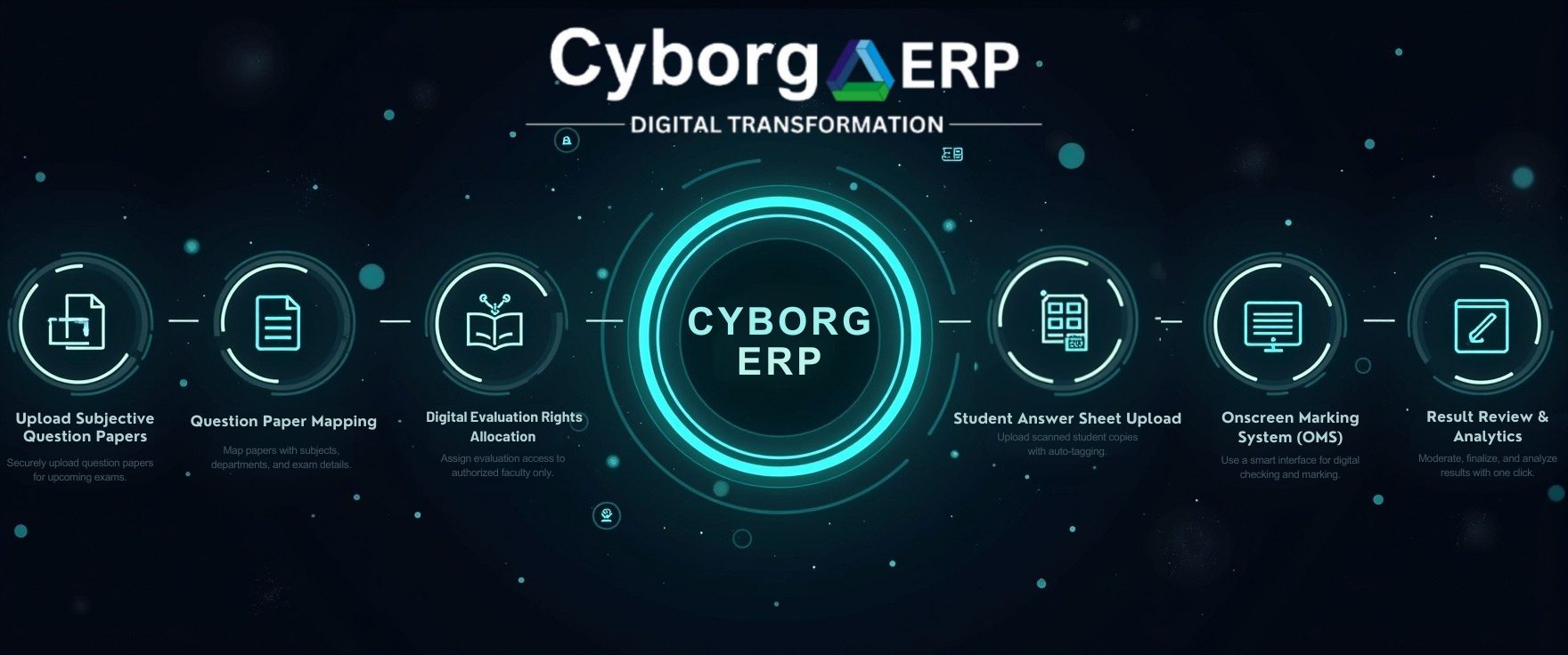 Examination Management System