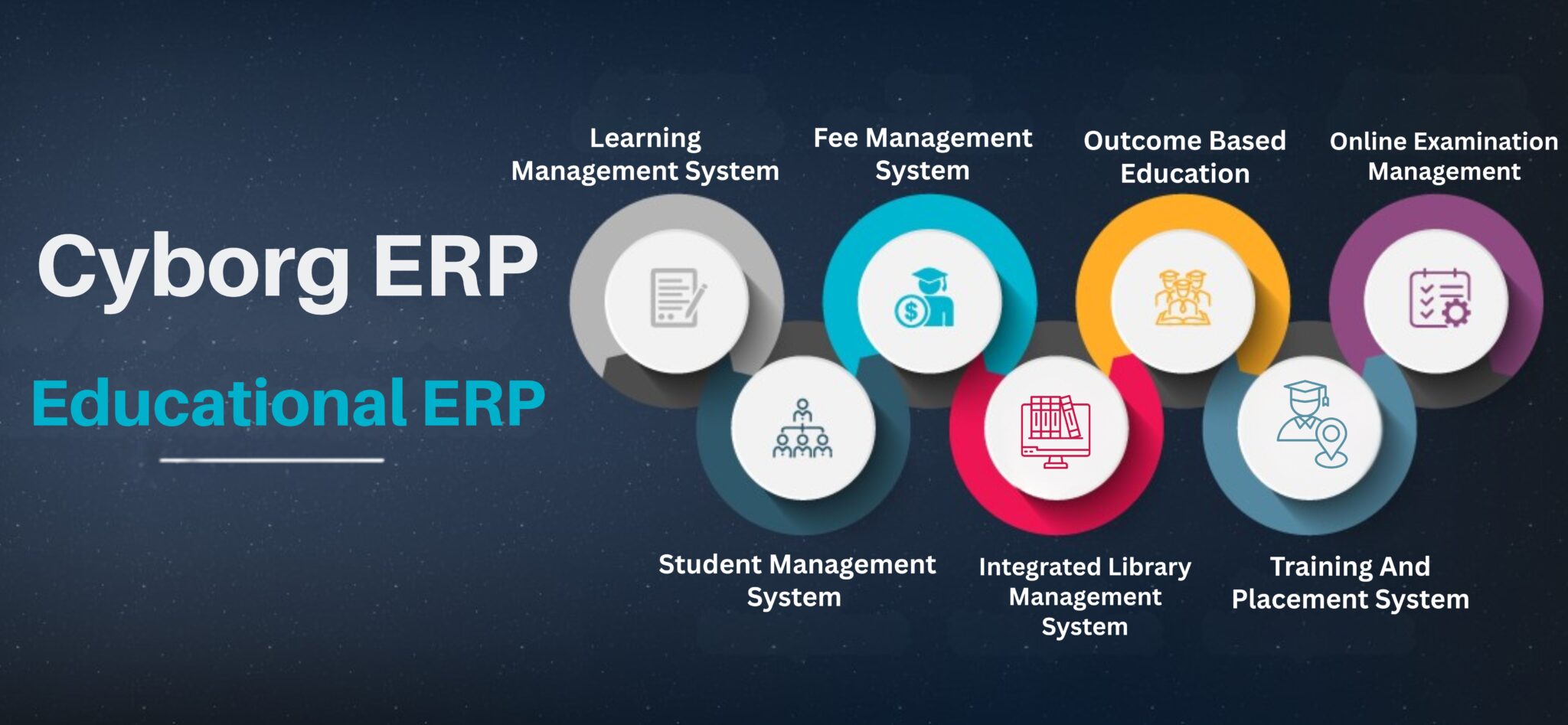 Examination Management System