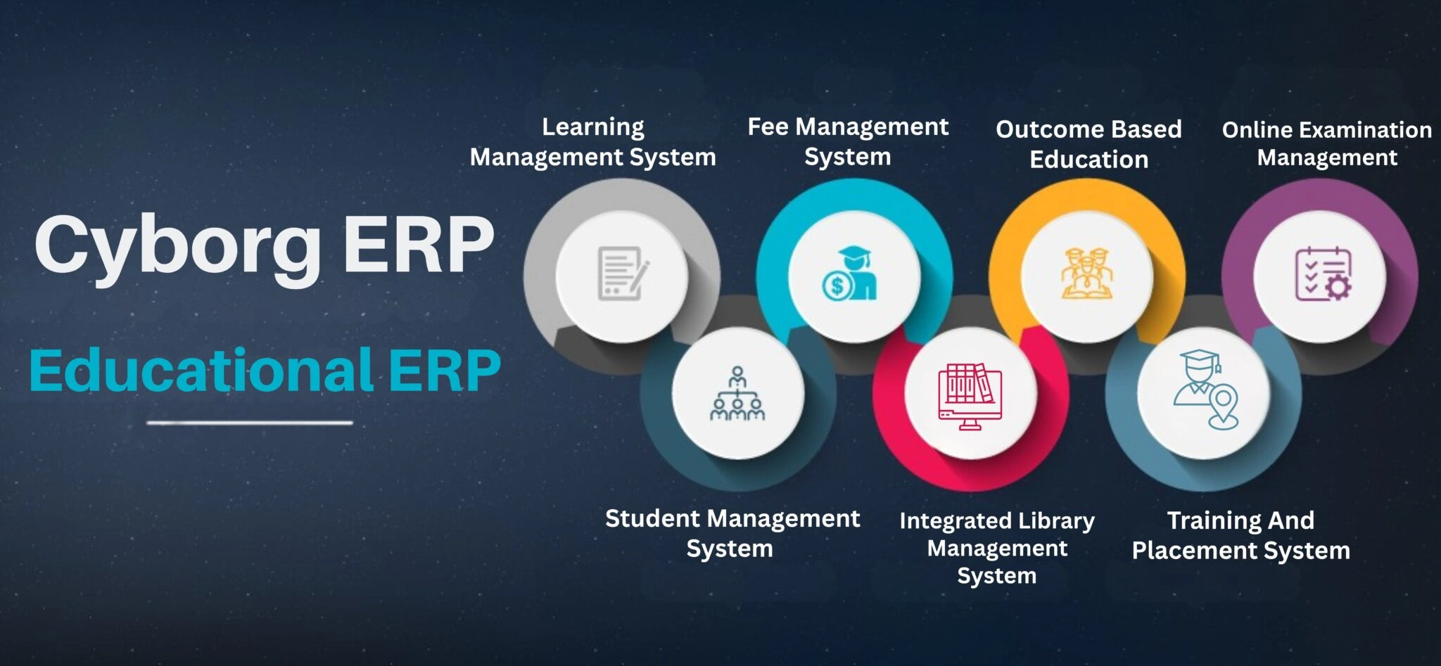 Cyborg ERP - Educational Erp