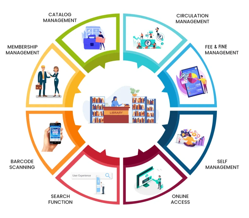 Integrations & Implementation