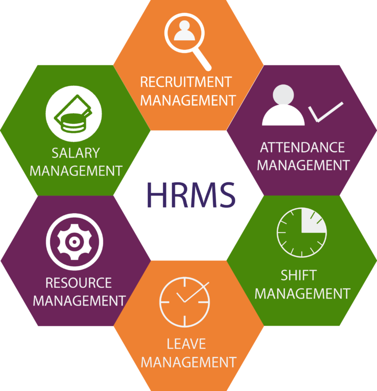 Employee Lifecycle Management